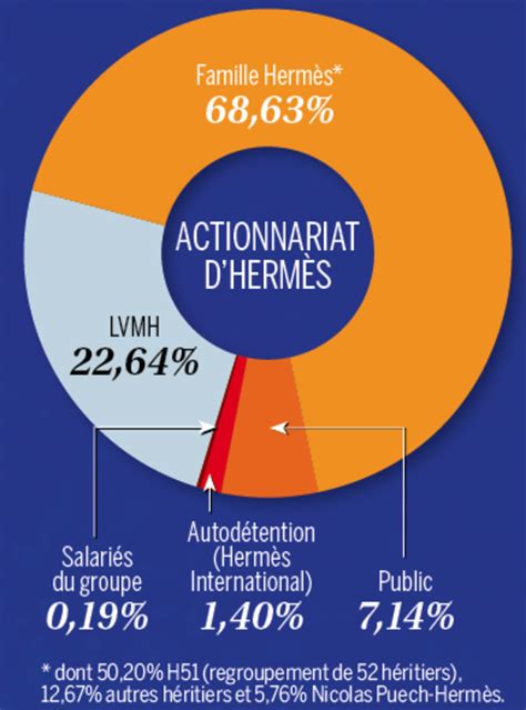 hermes club des actionnaires